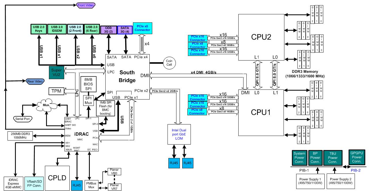 schema