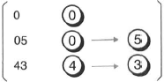123